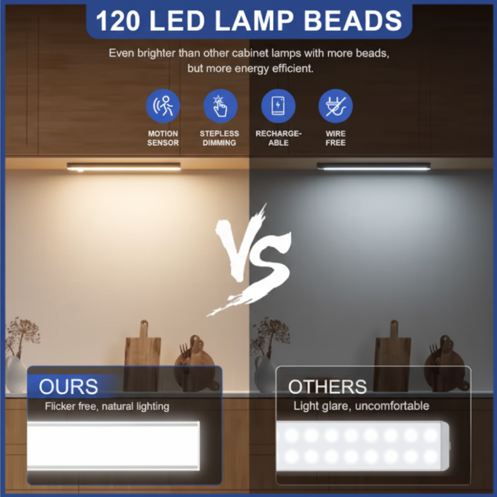 Smart Motion Sensor Light Bar