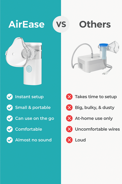 AirEase Nebulizer
