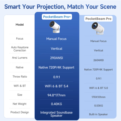 PocketBeam Pro+ Mini Projector