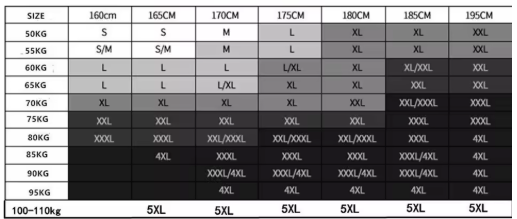 ThermaCore Heated Jacket