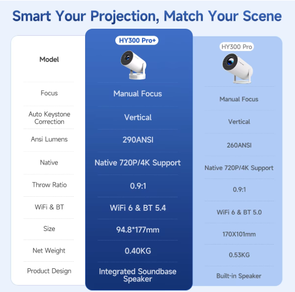 PocketBeam HY300 Pro+ Mini Projector